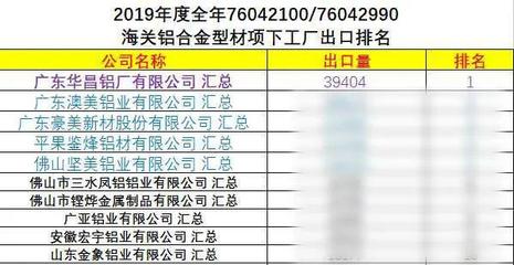 十年增長(zhǎng)40倍 華昌鋁業(yè)以品質(zhì)與戰(zhàn)略攀頂全球舞臺(tái)
